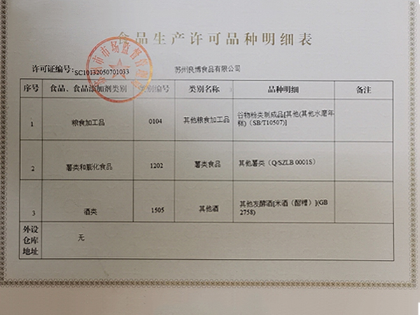 食品许可证书明细表